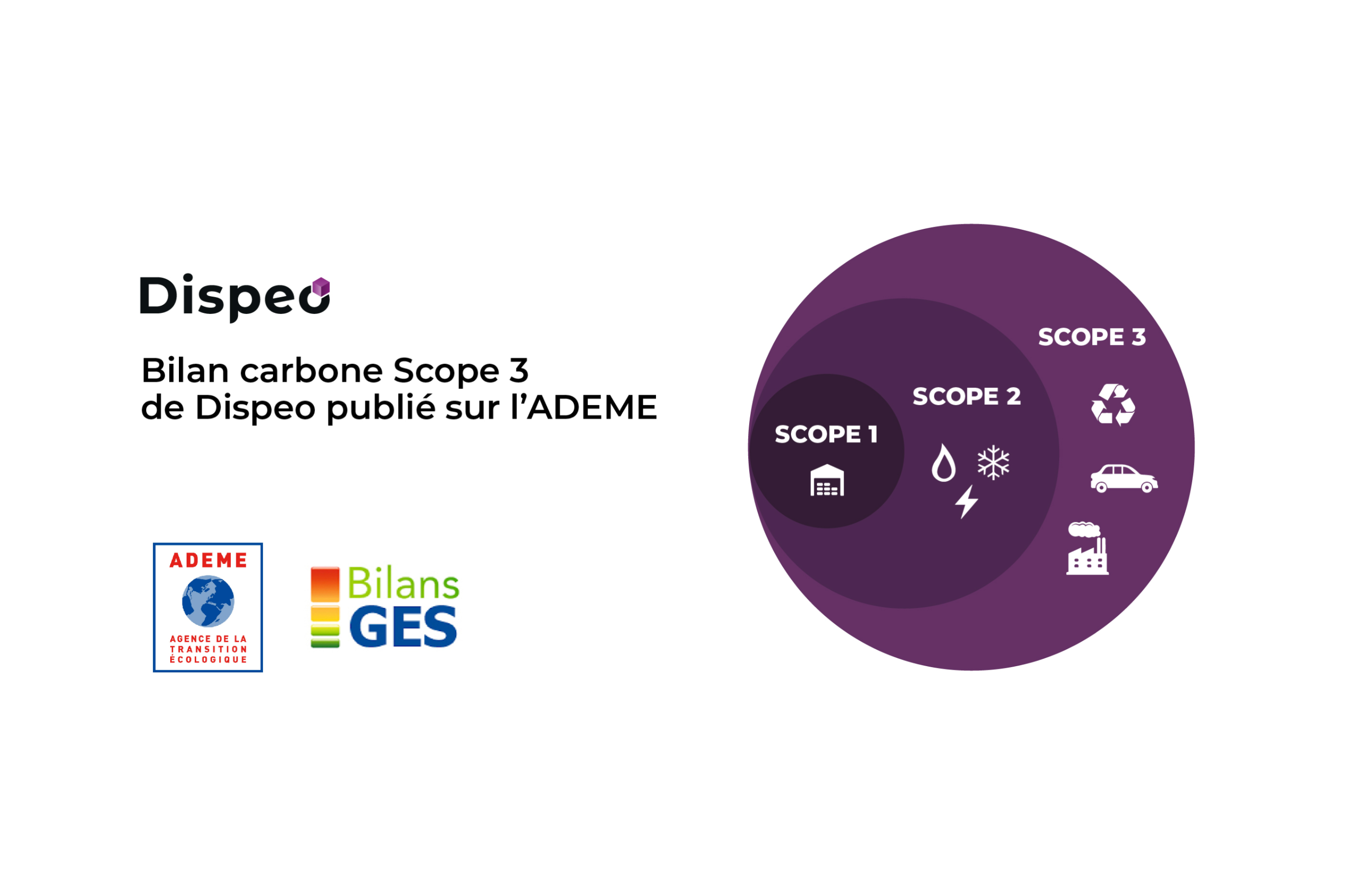 Bilan carbone Scope 3 de Dispeo publié sur le site de L’ADEME !
